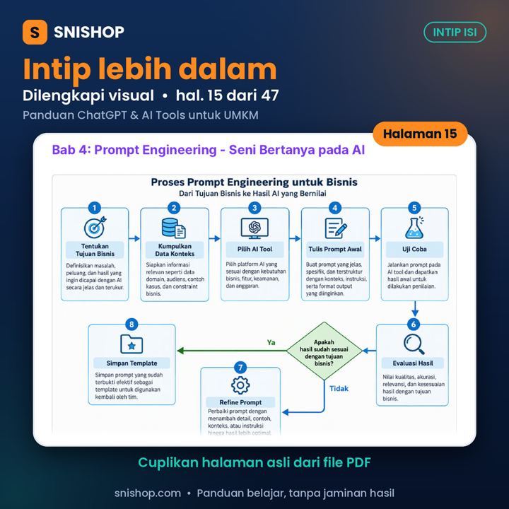 Cuplikan halaman Panduan ChatGPT & AI Tools untuk UMKM